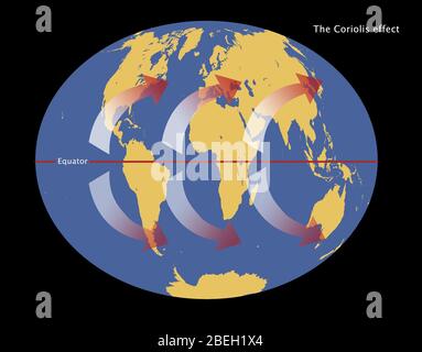 Coriolis-Effekt Stockfoto