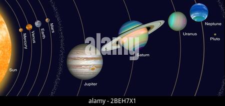 Planeten des Sonnensystems, Illustration Stockfoto