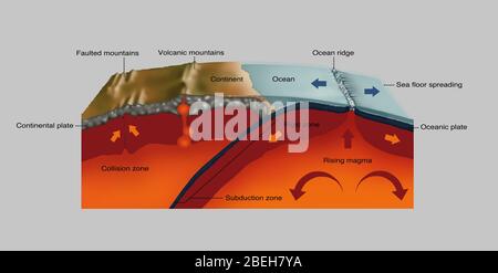 San Andreas Fehler, Diagramm Stockfoto