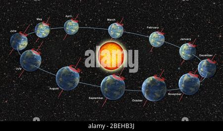 Erde Orbit zeigt Monate, Illustration Stockfoto