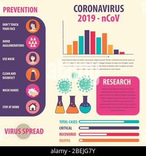 Infografik Elemente des neuen Coronavirus. Covid-19 Präsentation. Vektor. Stock Vektor