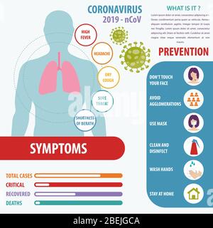 Infografik Elemente des neuen Coronavirus. Covid-19 Präsentation. Vektor. Stock Vektor