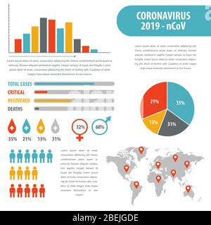 Infografik Elemente des neuen Coronavirus. Covid-19-Statistik. Vektor. Stock Vektor