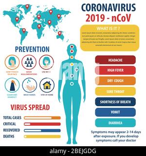 Infografik Elemente des neuen Coronavirus. Covid-19 Präsentation. Vektor. Stock Vektor