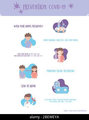 Covid 19 Pandemie Prävention Infografiken Schutz Praxis Vektor Illustration Stock Vektor