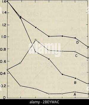 „effiziente Nutzung von Stickstoff auf Ernteflächen im Nordosten“ (1980) Stockfoto