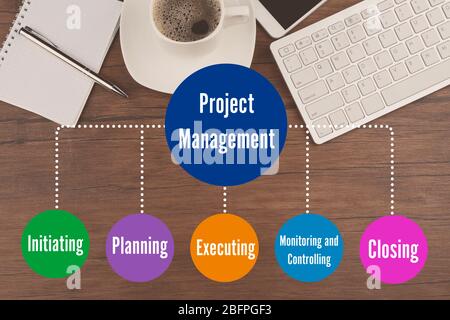 Geschäftskonzept. Büropapier, Tastatur und Schema der PROJEKTLEITUNG auf Holzhintergrund Stockfoto