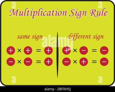 Multiplikation Vorzeichen Regel, Multiplikation von ganzen Zahlen. Stock Vektor