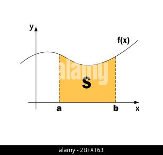 Definitives Integral mit Flächenformeln. Stock Vektor