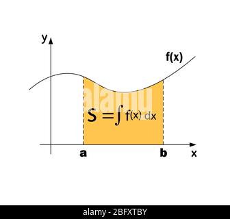 Definitives Integral mit Flächenformeln. Stock Vektor