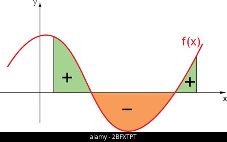 Definitives Integral mit Flächenformeln. Stock Vektor