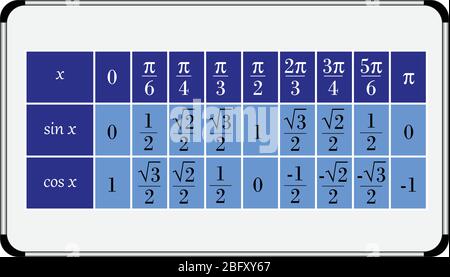 tabelle der trigonometrie-Werte auf Whiteboard. Stock Vektor