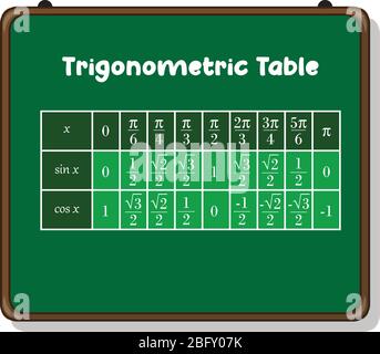 trigonometrie Tabelle der Werte auf der grünen Tafel. Stock Vektor