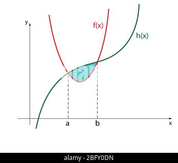 Definitives Integral mit Flächenformeln. Stock Vektor