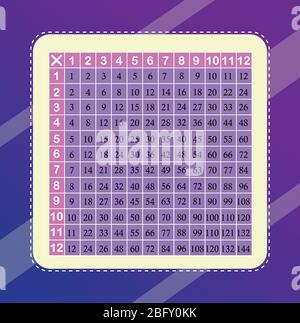 Multiplikationstabelle zwischen 1 und 12 als Lehrmaterial Stock Vektor