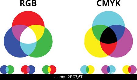 Vektordiagramm für RGB- und CMYK-Farbmischung. Farbige Abbildung Spektrum Mix Grafik Stock Vektor