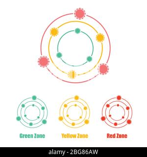 Viruszonen und -Bereiche, Symbol- und Symbolsätze, grüne Zone, gelbe Zone und rote Zone, Symbol für Zeichen des gefährlichen Niveaus einer Region, isoliert auf weißem Bac Stock Vektor