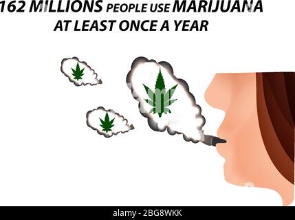 162 Millionen Menschen verwenden Marihuana mindestens einmal im Jahr Inschrift. Rauchen von Marihuana, Cannabis. Cannabinoid, Hanf. Marihuana-Blatt. Infografiken Stock Vektor