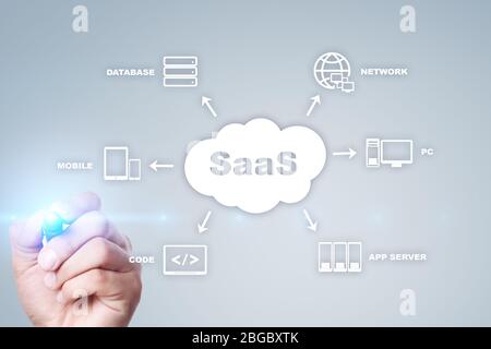 SaaS, Software as a Service. Internet- und Netzwerkkonzept Stockfoto