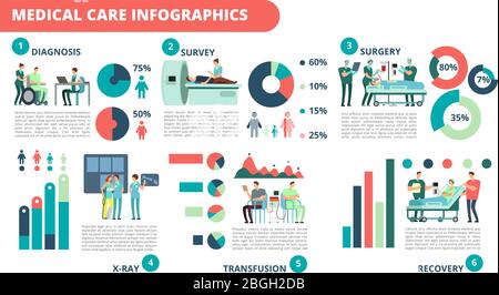 Krankenhauseinrichtung mit Patienten, die vom Arzt getestet werden. Infografik zur medizinischen Vektordarstellung mit Diagrammen und Diagrammen. Abbildung von Diagramm und Diagramm, medizinische Infografik, Gesundheitsmedizin Analyse Stock Vektor