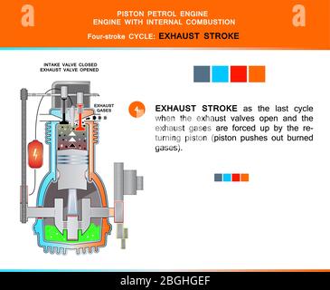Kolbenmotor Benzin Viertakt im strukturellen Querschnitt für die Ausbildung Stock Vektor