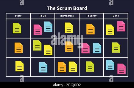 Scrum-Aufgabenbrett mit Haftnotizen für agile Softwareentwicklung. Visuelle Vektorgrafik für das Projektmanagement des Teams. Projektmethodik Schema, Teamarbeit Entwicklung Stock Vektor