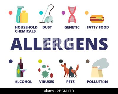 Beliebte Allergene Cartoon flache Symbole auf weiß isoliert. Allergen Mikrobe, Bakterien und Organismus, Mikroorganismen Virus. Vektorgrafik Stock Vektor