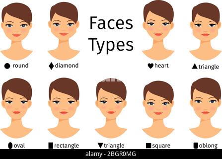 Weibliche Gesichtsformen. Vektorgrafik für Frauentypen Stock Vektor