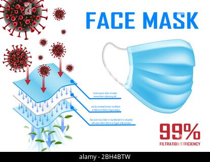 Medizinische Maske mit effektiver Filtration. Chirurgische Maske gegen Virusepidemie, Coronavirus 2019-ncov, Bakterien und Keime und Staub. vektorgrafik Stock Vektor