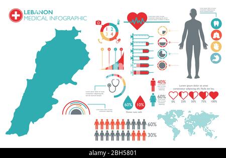 Infografik-Vorlage für das medizinische Gesundheitswesen in Libanon mit Karte und mehreren Diagrammen Stock Vektor