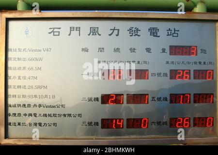 New Taipei City, 20. JUL 2008 - Dashboard des Shimen Windfarms, wie viele Energie es erzeugt hat Stockfoto