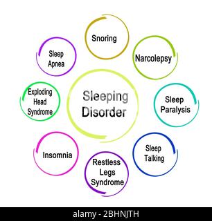 Acht Schlafstörungen Stockfoto