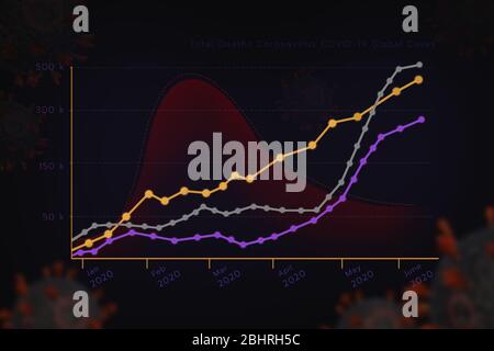 Liniendiagramm des Corona-Virus COVID-19 global Stockfoto