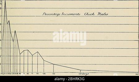 'Das Problem von Alter, Wachstum und Tod; eine Studie zur Zytomorphose, basierend auf Vorlesungen am Lowell Institute, März 1907' (1908) Stockfoto