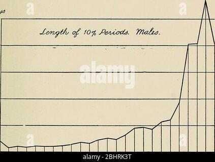 'Das Problem von Alter, Wachstum und Tod; eine Studie zur Zytomorphose, basierend auf Vorlesungen am Lowell Institute, März 1907' (1908) Stockfoto