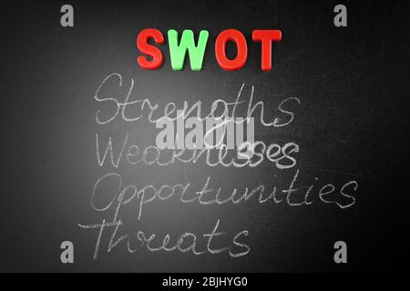 Abkürzung und Text auf Tafel geschrieben. Managementkonzept Stockfoto