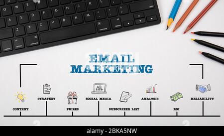 E-MAIL-MARKETING. Cntent, Social Media, Subscriber List und Analyse Konzept. Diagramm mit Schlüsselwörtern und Symbolen Stockfoto