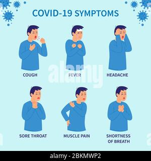 Covid-19 Symptome. Coronovirus-Warnung. Infografik zu Gesundheit und Medizin. Symptome des CORONAVIRUS (COVID-19). Vektorgrafiken. Stock Vektor