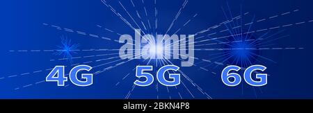 Futuristischer abstrakter Hintergrund. Banner mit Internet-Entwicklungsgeschwindigkeit von 4G 5G 6G. WLAN-Internetverbindung. Globales Netzwerk. Hohe Geschwindigkeit Dat Stock Vektor
