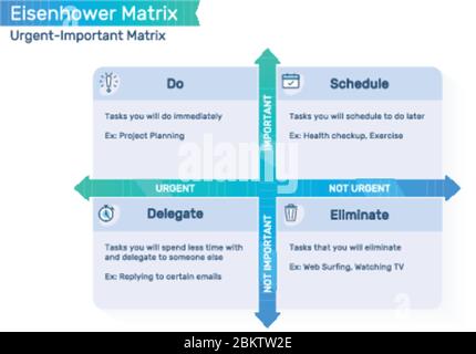 Eisenhower Matrix, dringende wichtige Matrix, Aufgabe priorisieren, Aufgabenmanagement, Projektmanagement, Prozess-Infografiken Stock Vektor