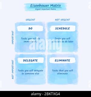 Eisenhower Matrix, dringende wichtige Matrix, Aufgabe priorisieren, Aufgabenmanagement, Projektmanagement, Prozess-Infografiken Stock Vektor