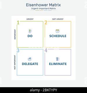 Eisenhower Matrix, dringende wichtige Matrix, Aufgabe priorisieren, Aufgabenmanagement, Projektmanagement, Prozess-Infografiken Stock Vektor