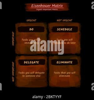 Eisenhower Matrix, dringende wichtige Matrix, Aufgabe priorisieren, Aufgabenmanagement, Projektmanagement, Prozess-Infografiken Stock Vektor
