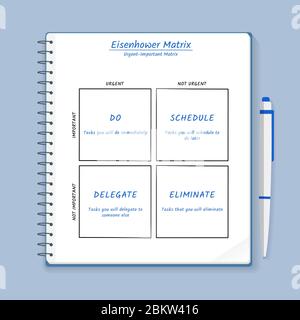 Eisenhower Matrix, dringende wichtige Matrix, Aufgabe priorisieren, Aufgabenmanagement, Projektmanagement, Prozess-Infografiken Stock Vektor