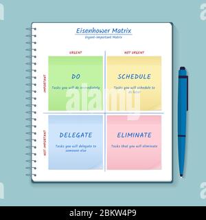 Eisenhower Matrix auf Notepad, Aktivität mit Haftnotizen, dringende wichtige Matrix, Aufgabe priorisieren, Aufgabenverwaltung, Projektmanagement Stock Vektor