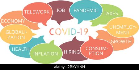 Illustration der Folgen von covid-19 auf die Wirtschaft und das tägliche Leben mit den englischen Wörtern "Wirtschaft, Konsum, Inflation, Arbeitsplätze" Stock Vektor