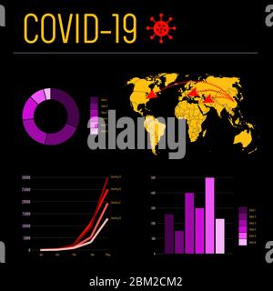 Covid 19 Infografiken mit Diagramm, Balken, Ghabaf, Kuchen, Karte mit Pfeilen gelb lila und rot auf schwarzem Hintergrund. Vorlage für Statistikdiagramme für Stockfoto
