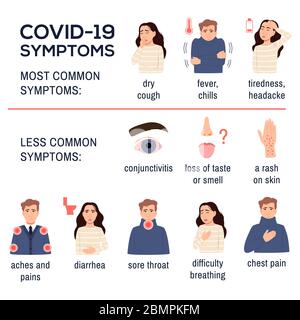 NCoV 2019. Covid 19 Krankheit Coronavirus Symptome Infografiken auf weißem Hintergrund gesetzt. Krank Wohnung junger Mann Mädchen. Trockener Husten, Fieber, Schüttelfrost Müdigkeit di Stock Vektor