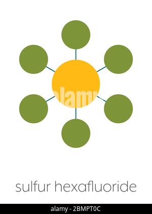 Schwefelhexafluorid-Gas-Isolator-Molekül. Mikroblasen werden als Kontrastmittel für die Ultraschallbildgebung verwendet. Starkes Treibhausgas. Stilisierte Skelettformel (chemische Struktur): Atome werden als farbcodierte Kreise dargestellt: Schwefel (gelb), Fluor (cyan). Stockfoto