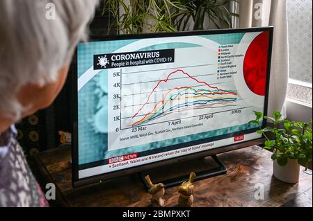 Fernsehnachrichten, die eine Grafik von Personen im Krankenhaus mit Coronavirus nach britischer Region zeigen. Stockfoto